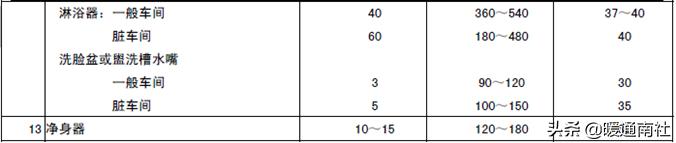 商用热水系统怎么配置合理,商用热水系统安装