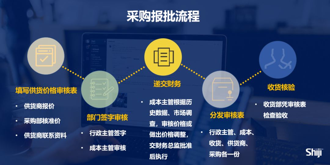 酒店家具采购清单,酒店采购管理制度及流程