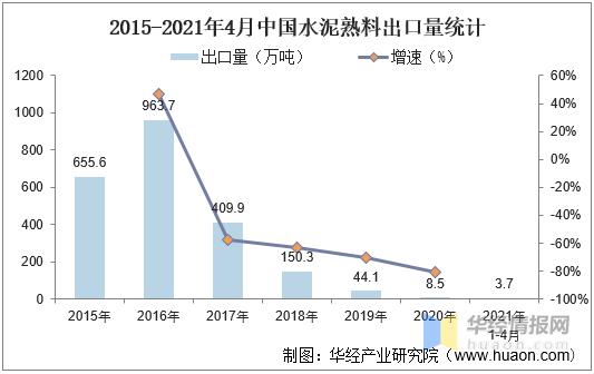 中国水泥行业发展现状及前景,2021水泥行业发展趋势