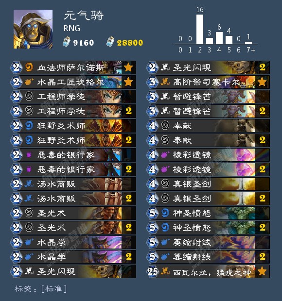 盗贼削弱后9职业强力卡组推荐，这套萨满出乎意料的强