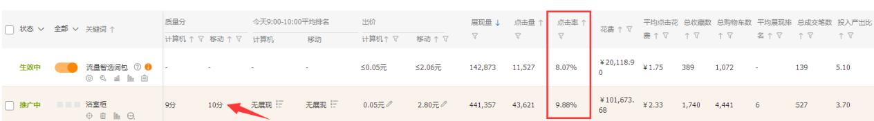 淘宝直通车标准计划人群解析,淘宝运营直通车详细讲解