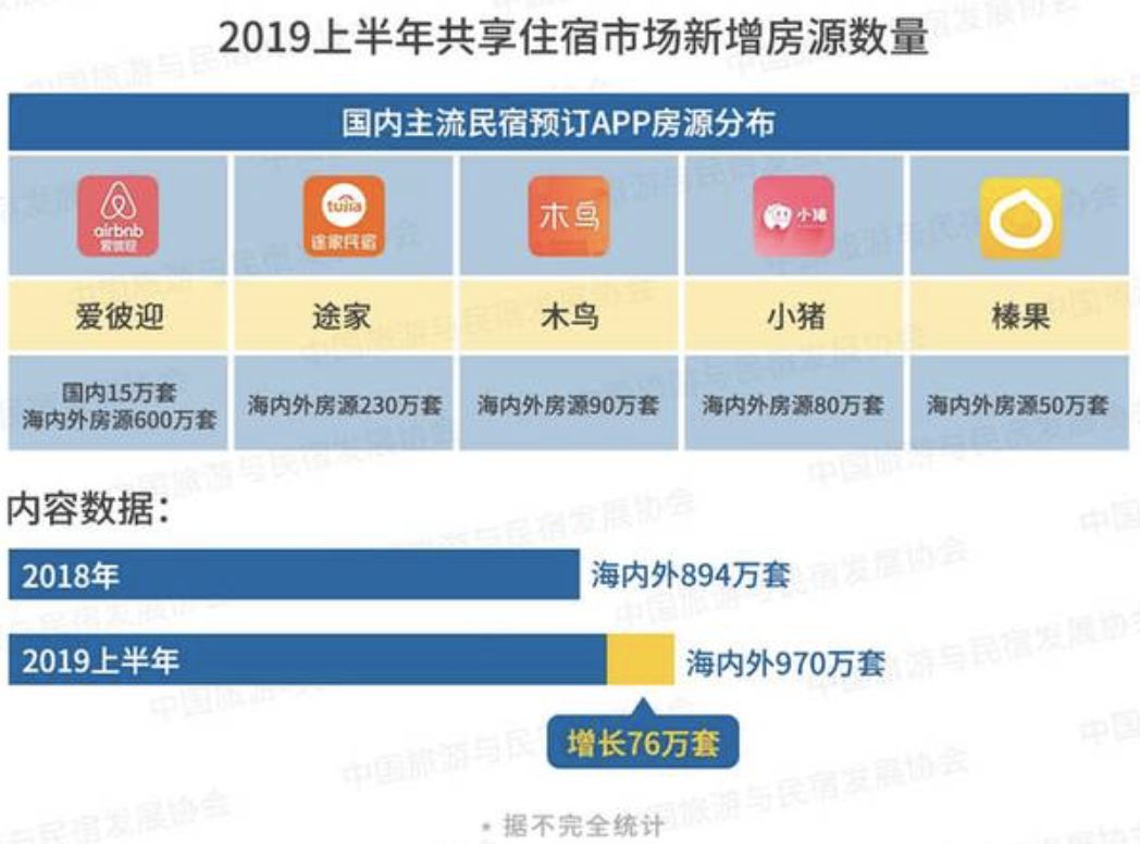 小猪民宿和木鸟民宿,小猪木鸟民宿靠谱吗