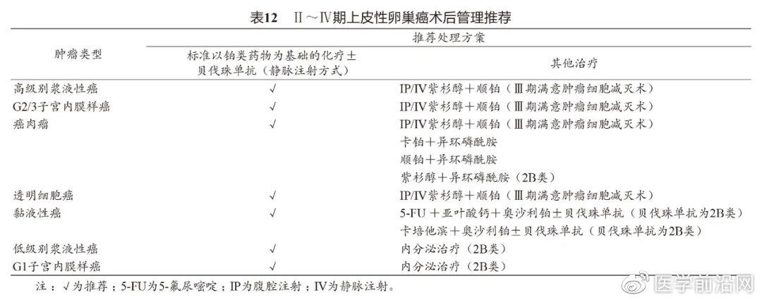 妇科肿瘤常用化疗药物,妇科肿瘤的介入治疗