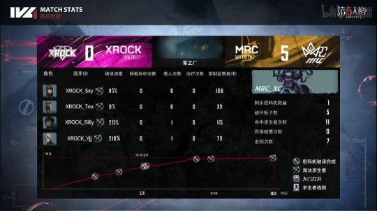 绗簲浜烘牸ivl澶忓璧沵rc瀵规垬,绗簲浜烘牸IVL閫嗛缈荤洏