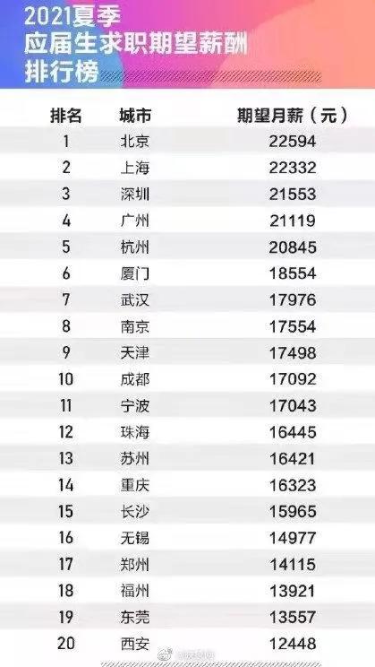 亚马逊年薪100万是什么水平,亚马逊年薪百万职位