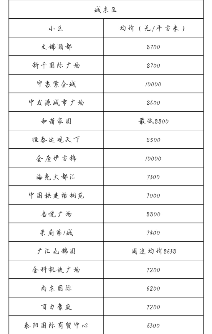 西宁五一最新房价,西宁市5月份二手房房价