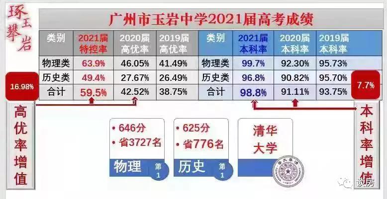 广州二中2021年高考喜报,2022年广州各中学高考喜报