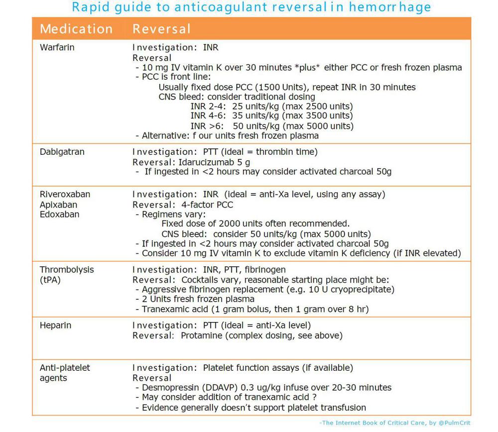 抗凝药物副作用有哪些,怎么判断抗凝药物有效