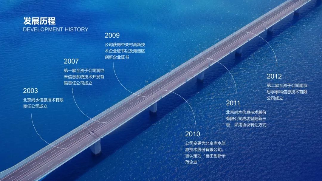 职场人必学的工作型ppt技巧,公司发展大事件时间轴ppt怎么做