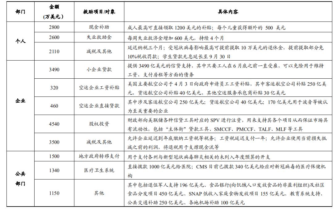 后疫情全球经济格局，中国产业链如何突围？生命向左，经济向右