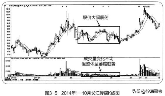 操盘手告诉你真实的事件,一位良心操盘手的肺腑独白
