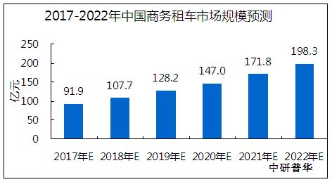 汽车租赁行业竞争格局,汽车租赁行业市场竞争分析