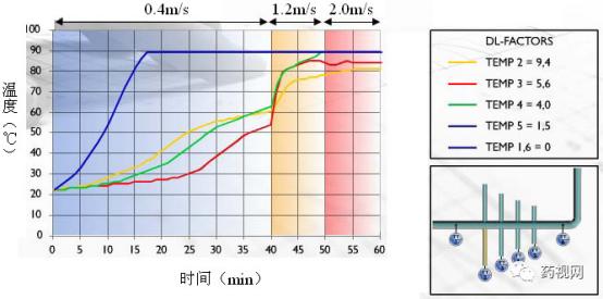 「德斯特GMP」制药用水问答集锦（上）