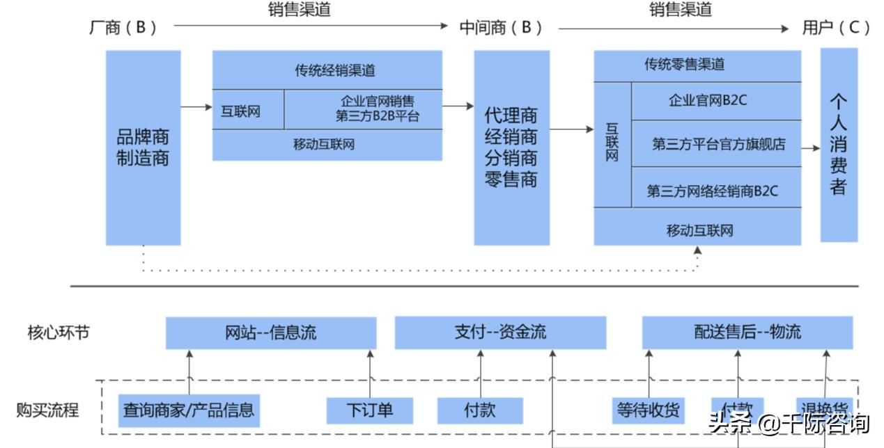 2021新零售行业市场分析报告,2021零售数据分析报告