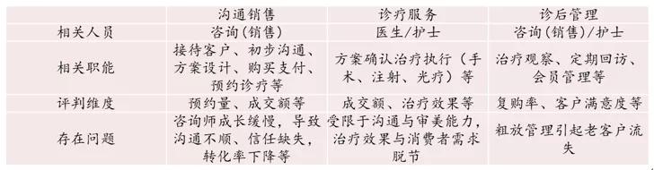 为美而生品牌,医美行业怎么做会更好