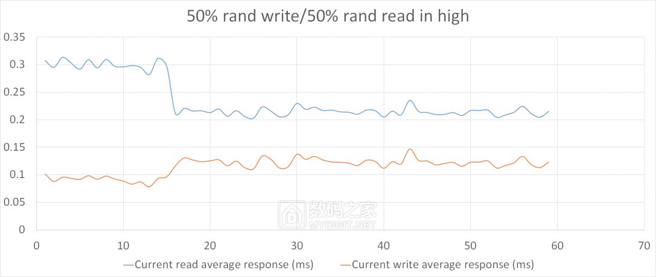hgst固态硬盘好不好,pdd洋垃圾电脑评测
