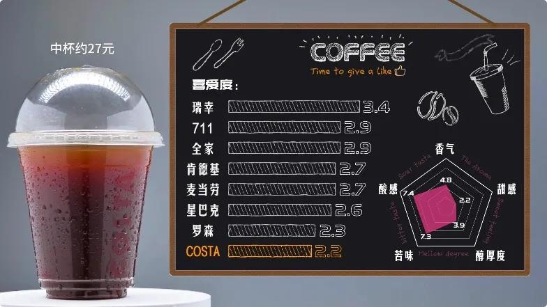 最好喝的冻干咖啡测评,十大好喝的冻干速溶咖啡排行榜