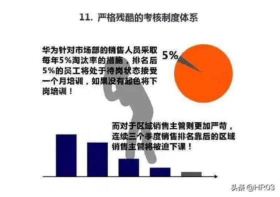 华为公司最全版人力资源管理手册,华为人力资源规划工作分析