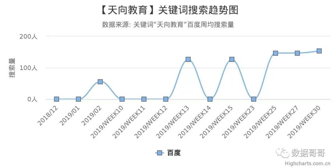 100个教育加盟品牌近期网民搜索趋势「第三集」