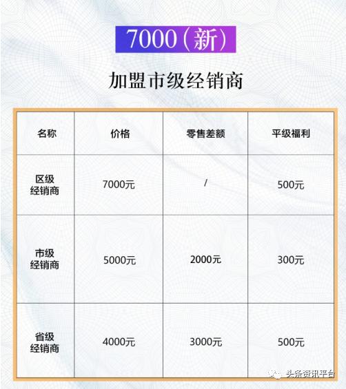揭底三级代理下的哈多多商城，之后虚假宣传事件仍屡见不鲜（一）