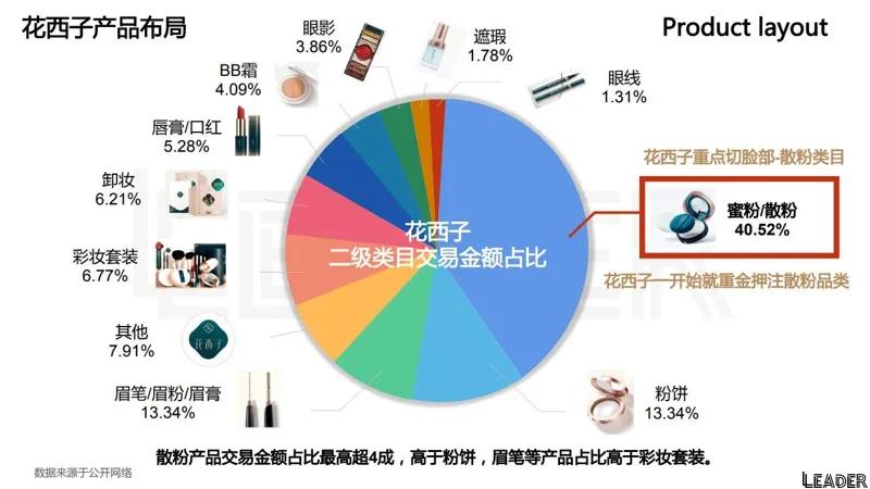 2022国货之光花西子品牌分析报告(完整版79页,建议收藏)