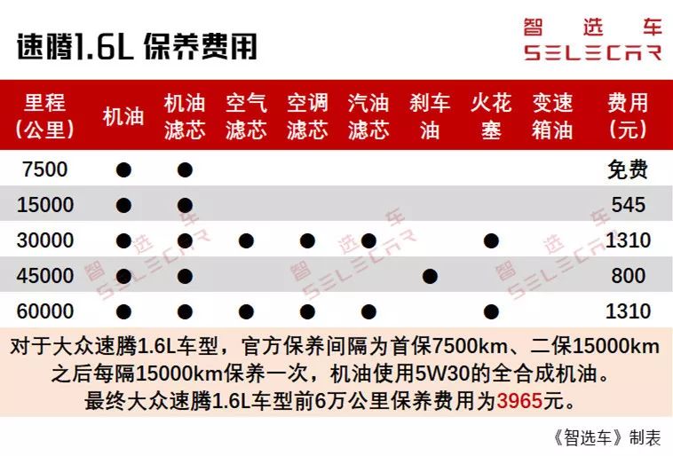大众速腾车主用车真实感受,新速腾和老速腾对比优势在哪里
