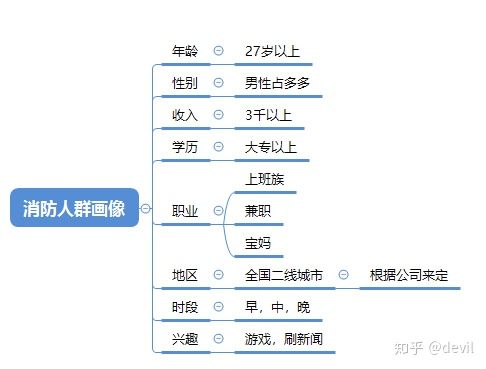 广点通的账户怎么优化,广点通最佳优化方案