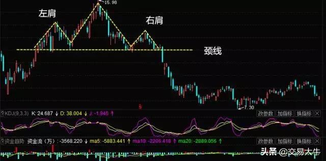 期货交易各种形态分析图,期货交易的9大层次
