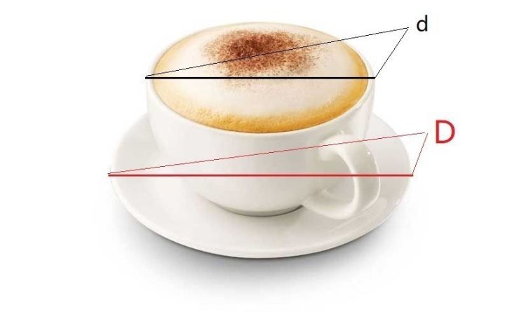 杯盘比是面积比吗,杯盘比大于0.6一定是青光眼么