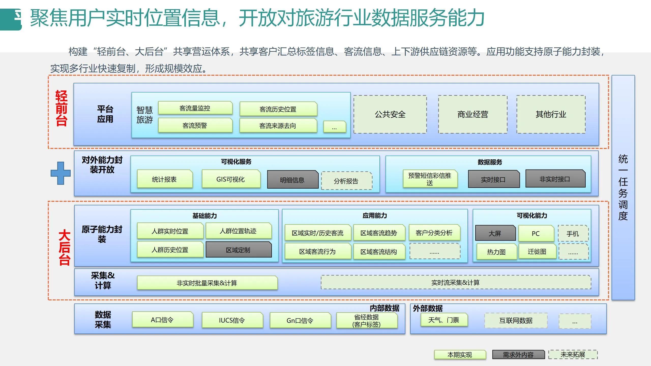 数字可视化平台,数字孪生可视化平台行业概括