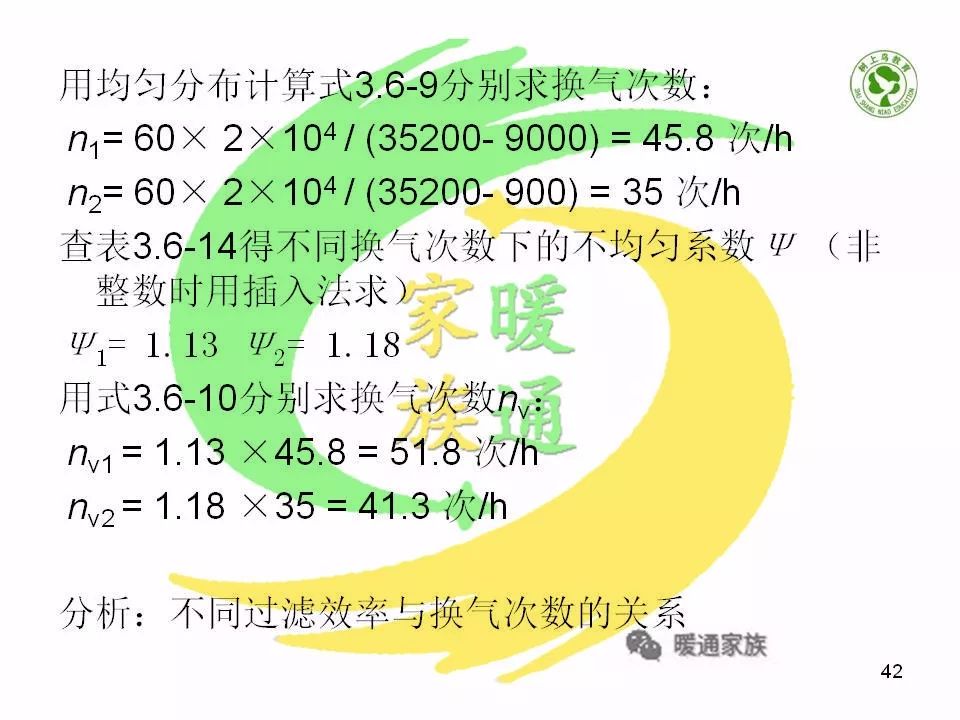 净化暖通设计新手入门教程,洁净车间暖通基础知识