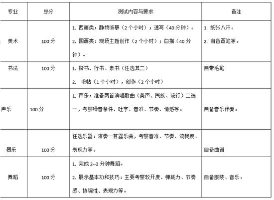 成都龙泉高中艺体生,成都龙泉艺术特长生报名