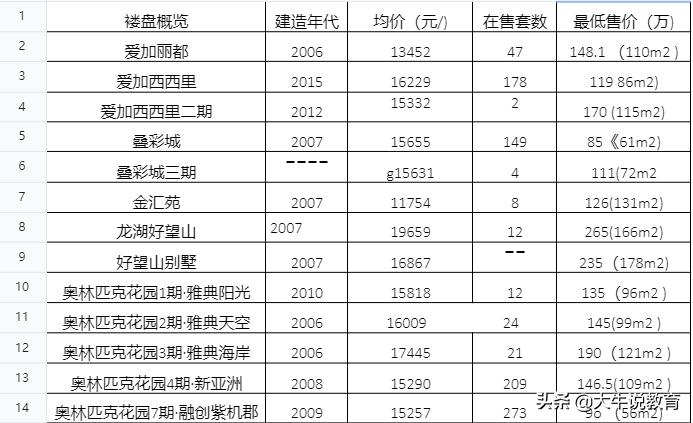 两江新区优质学区房来袭,未来发展了不起,快抢占优秀资源