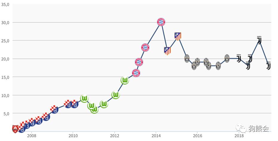 足球虚高的身价,目前身价虚高的足球运动员