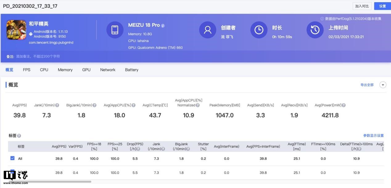 魅族18和魅族18pro买哪个好,魅族18s18pro与18x区别