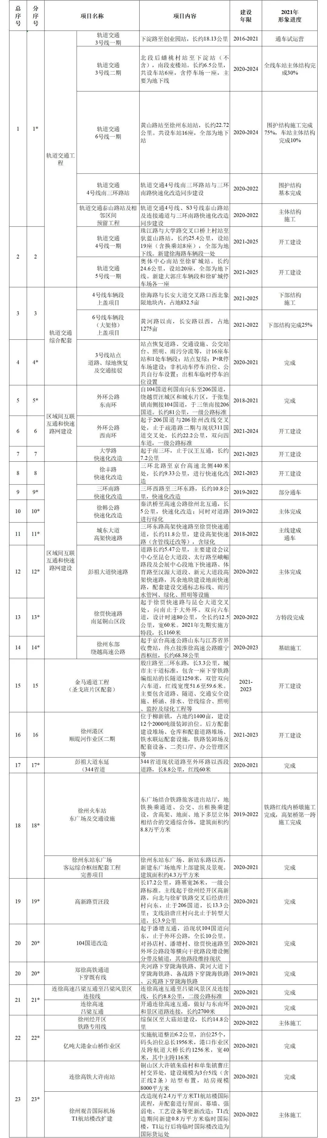新城核心位置之一,新城区为啥备受关注