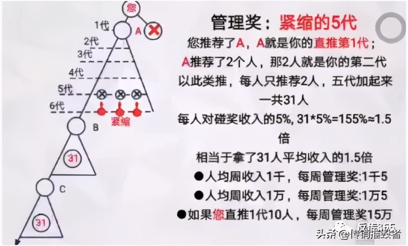 同仁堂是直销模式吗,同仁堂直销营销模式