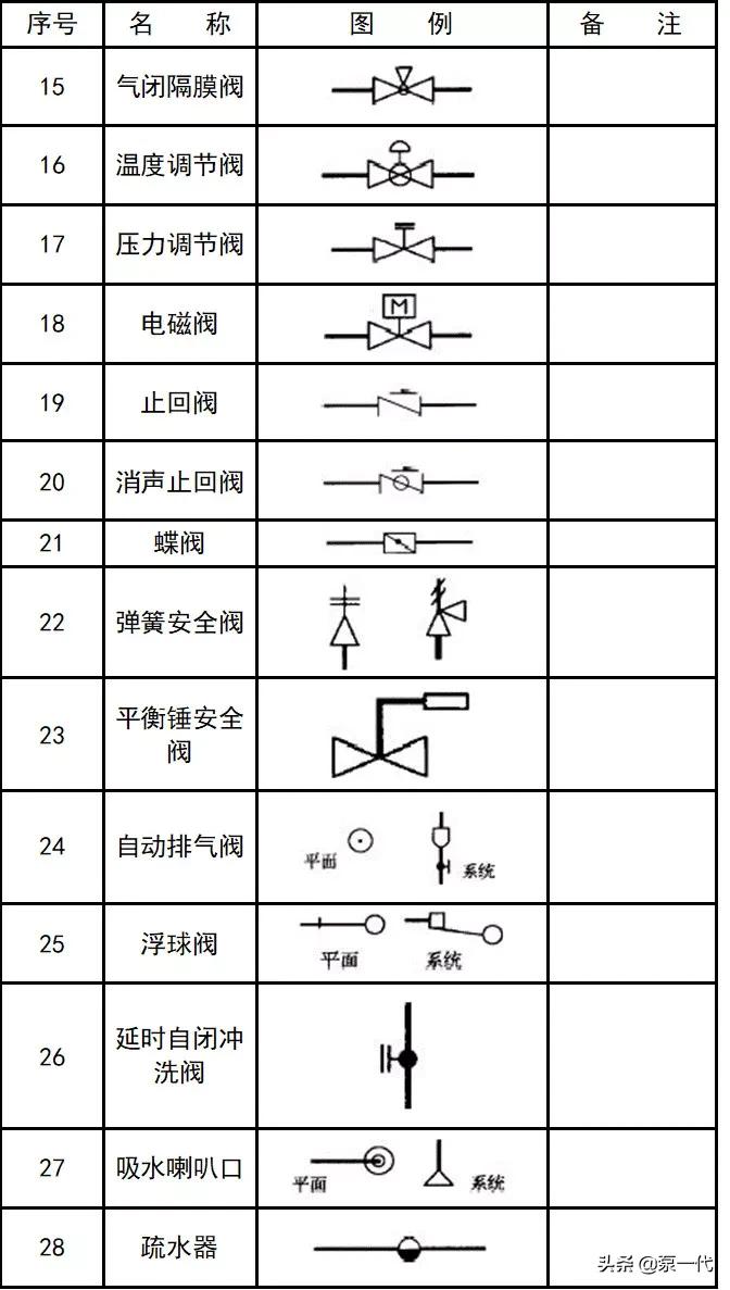 绠¢亾cad鍥句緥绗﹀彿澶у叏,cad绌鸿皟鍥句緥绗﹀彿