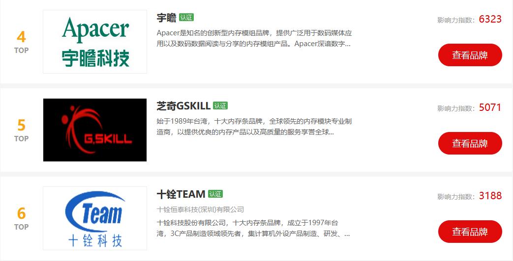 内存排行榜十大名牌,内存排名前十的品牌手机