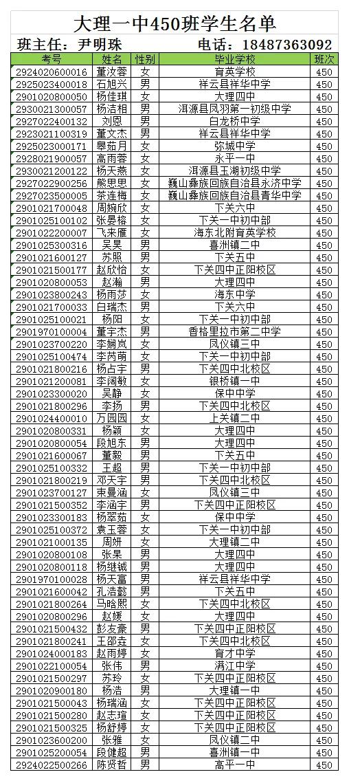大理新世纪中学高一新生录取名单,大理新世纪中学2006高15班