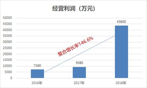 黑马港龙，稳健发展，赴港迎来新篇章