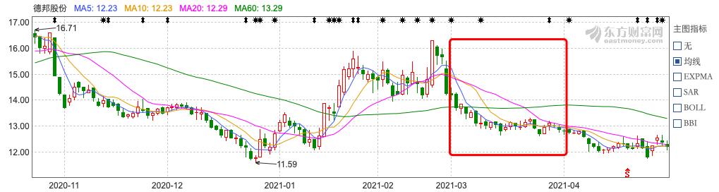 中国快递物流健康监测报告｜快递板块3月市值蒸发超1500亿13家快递公司服务上“黑榜”