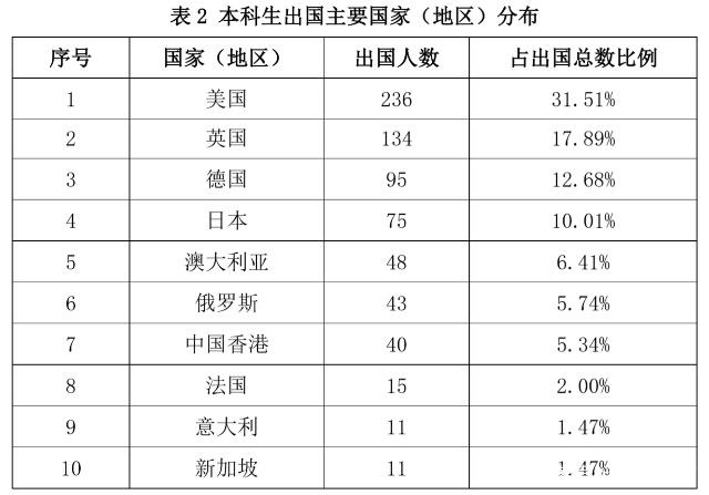 快来看看北京理工大学毕业生就业去向