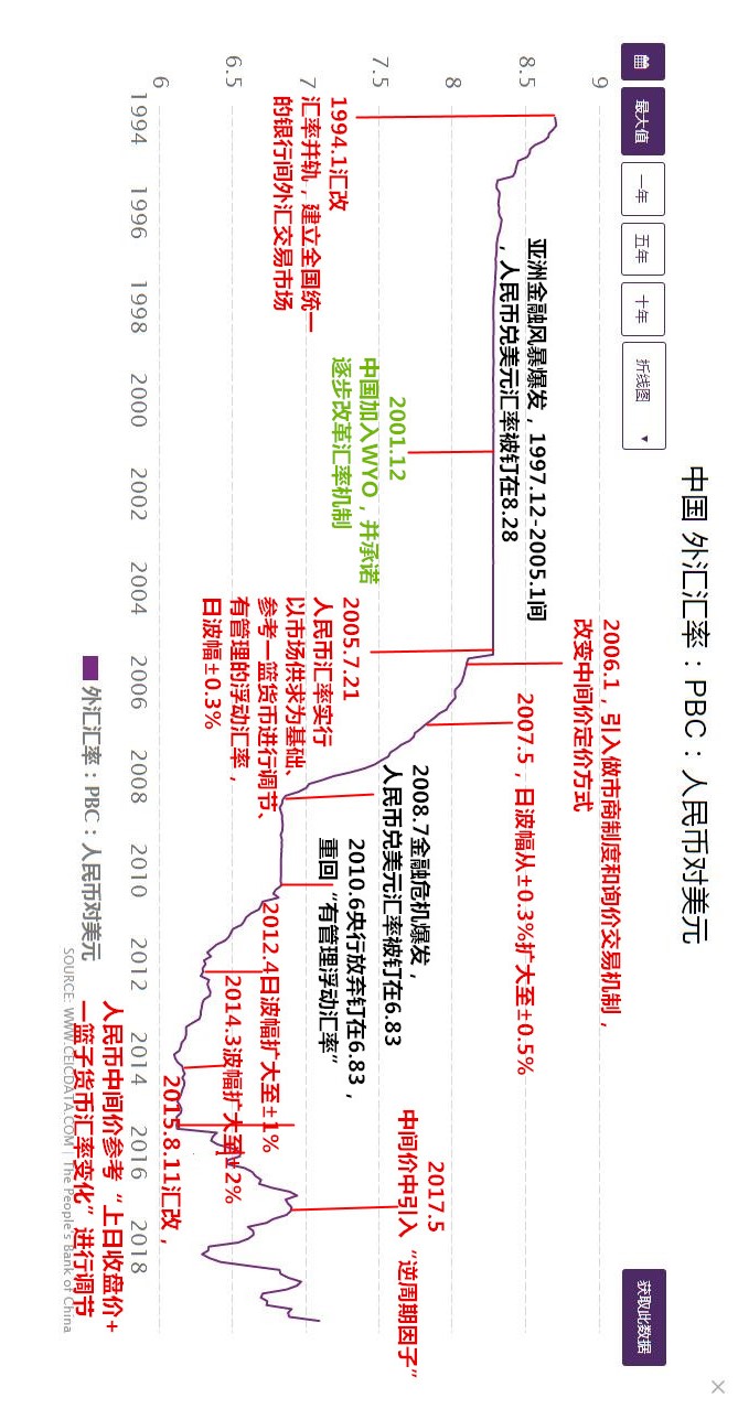 最新2015年以来人民币汇率的变化,2015年至今人民币汇率的变动轨迹
