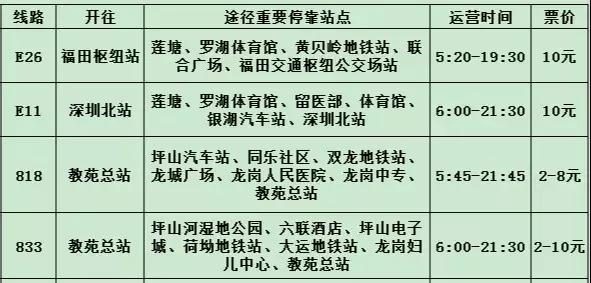 深圳开车去哪个景区不需要预约,如何预约去深圳东部