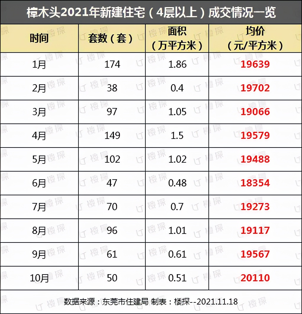 东莞樟木头旧改最新通知,樟木头最大旧改最新消息