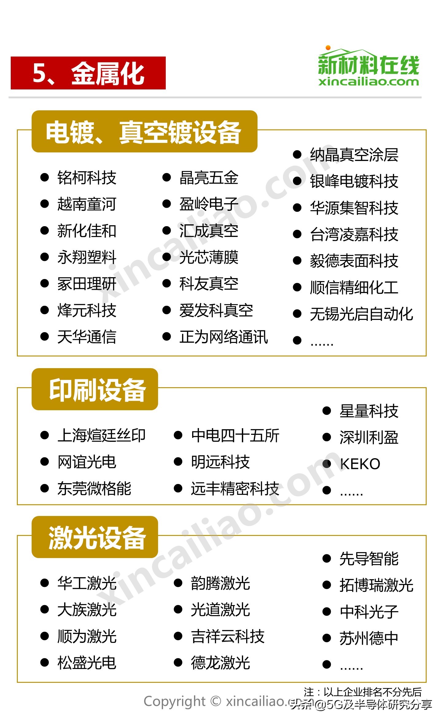 一张图看懂半导体结构,一图看懂氧化铝产业链