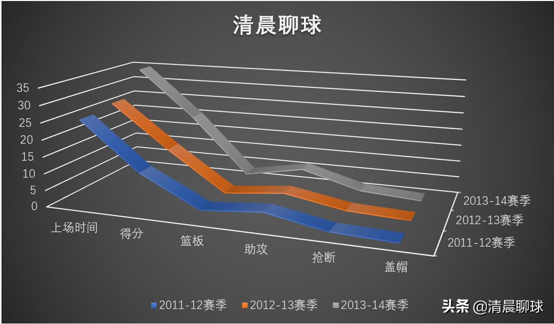 以赛亚托马斯评历史最佳,以赛亚托马斯成名作