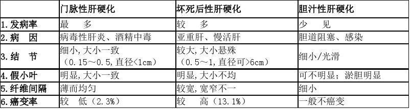 乙肝加胃病一起怎么治,慢乙肝和肝硬化的区别是什么