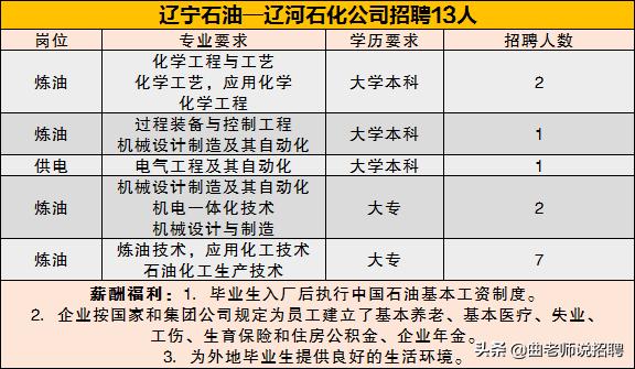 中石油500强招聘,急招500强高薪岗位